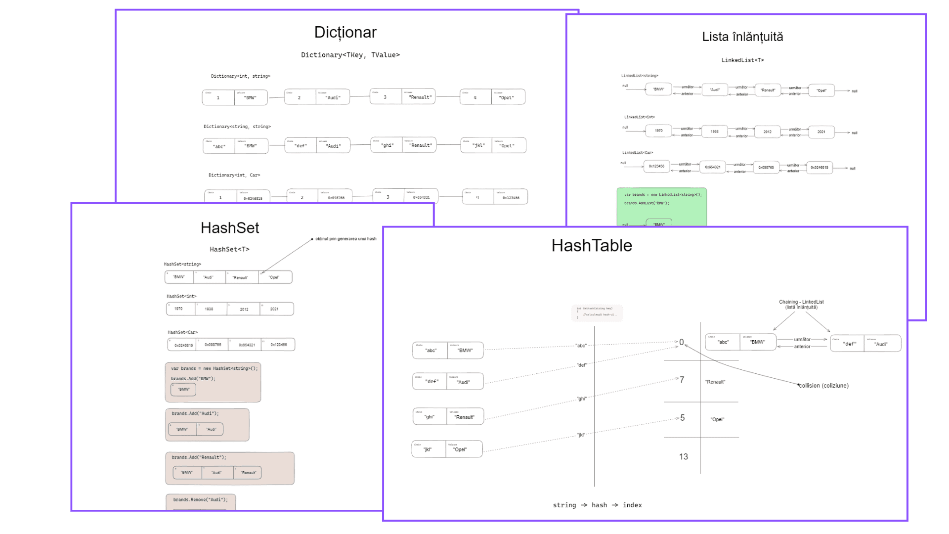 C# Masterclass - structuri de date
