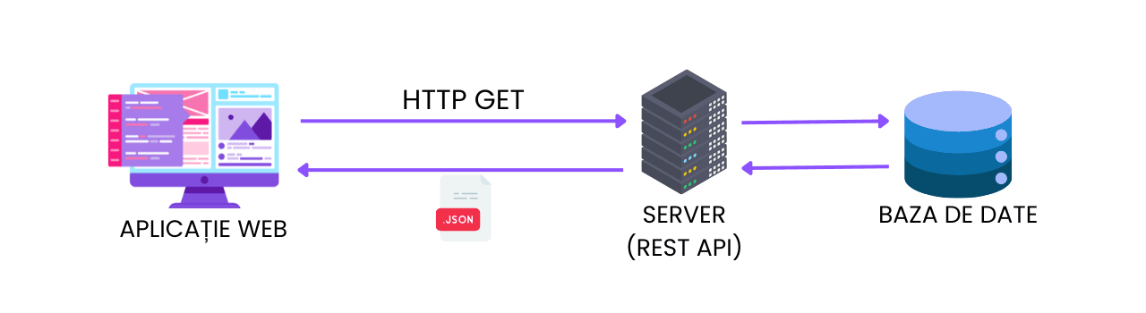 Arhitectura client server in software development