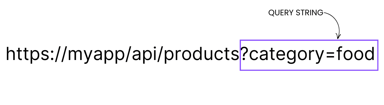 Elementul query string in URL