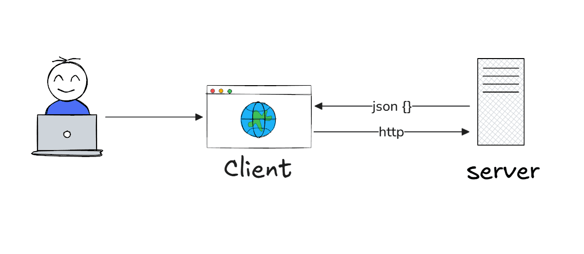 Arhitectura client-server a unui sistem software