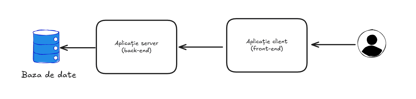 Arhitectura client-server