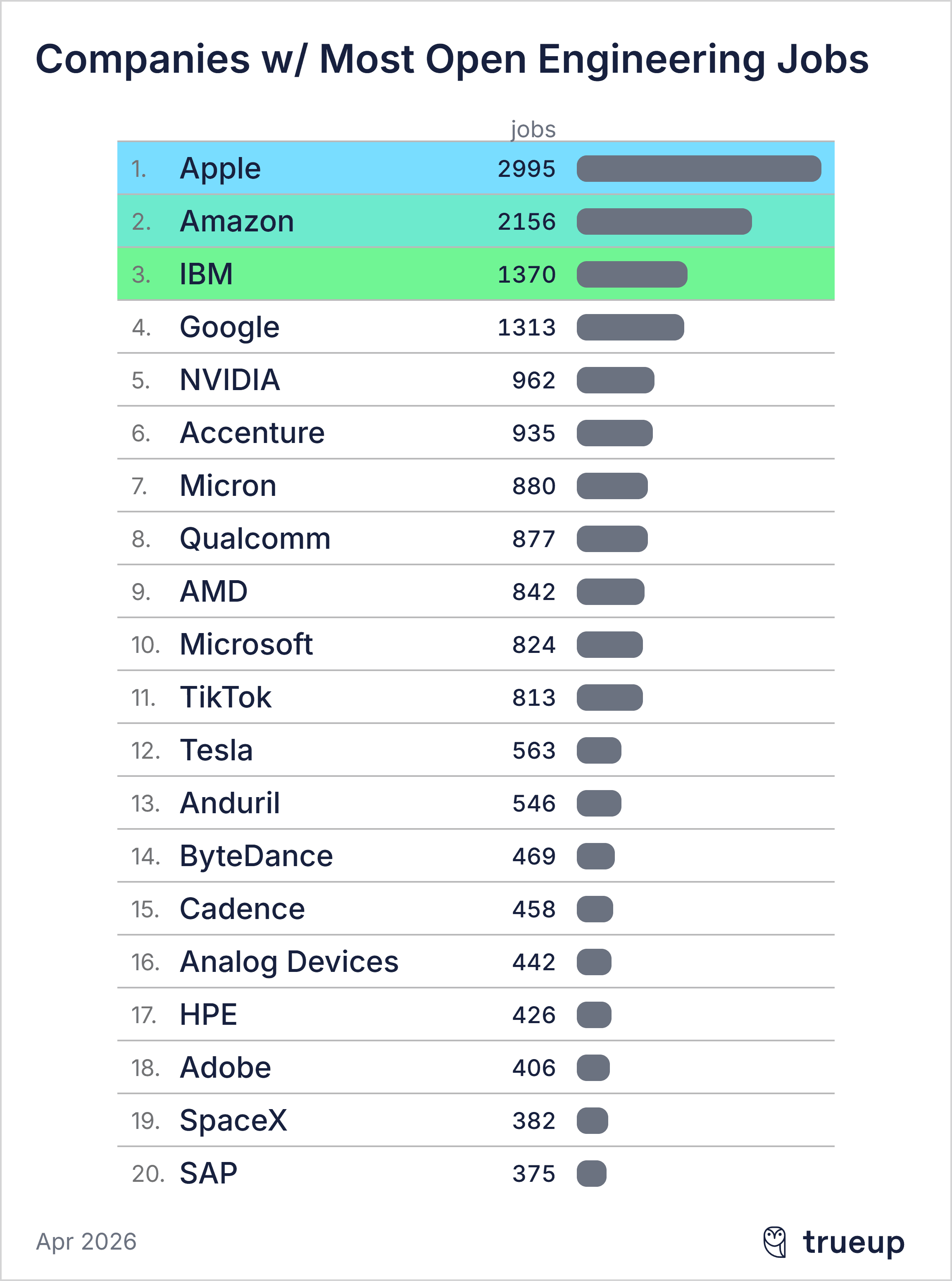Top companii care angajează în IT