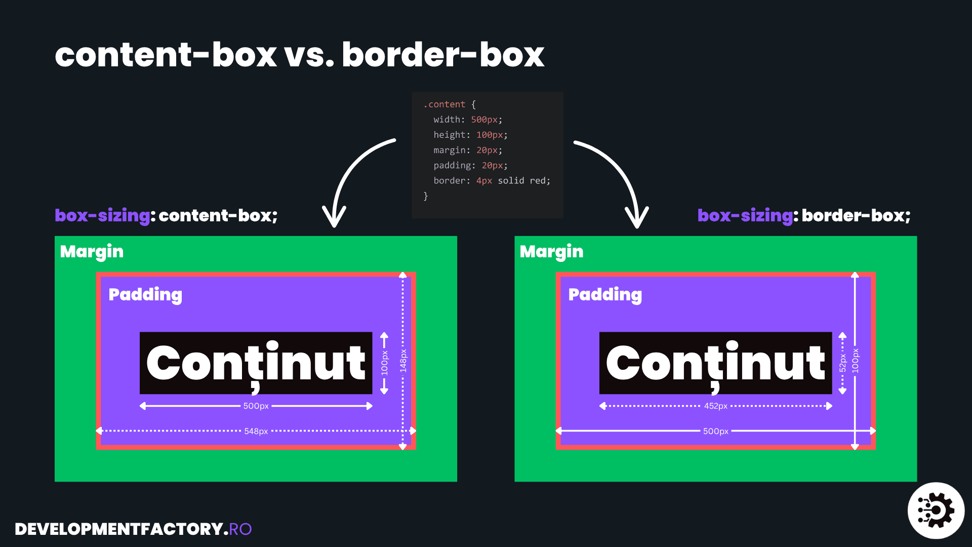Captură lecție - CSS Fundamentals